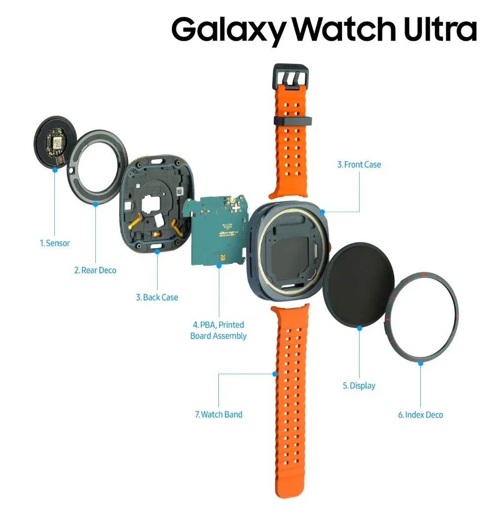 Samsung Galaxy Watch Ultra начинка спереди и сзади