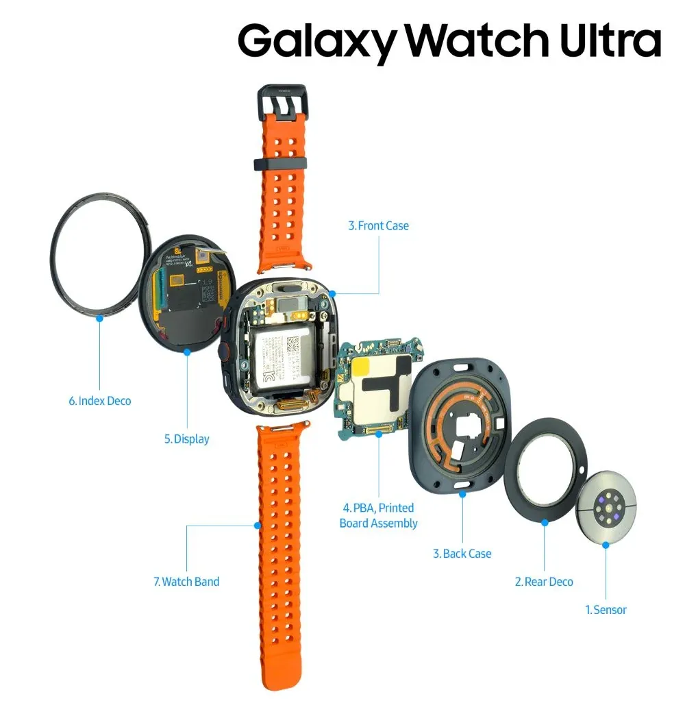 Samsung Galaxy Watch Ultra начинка сзади и спереди