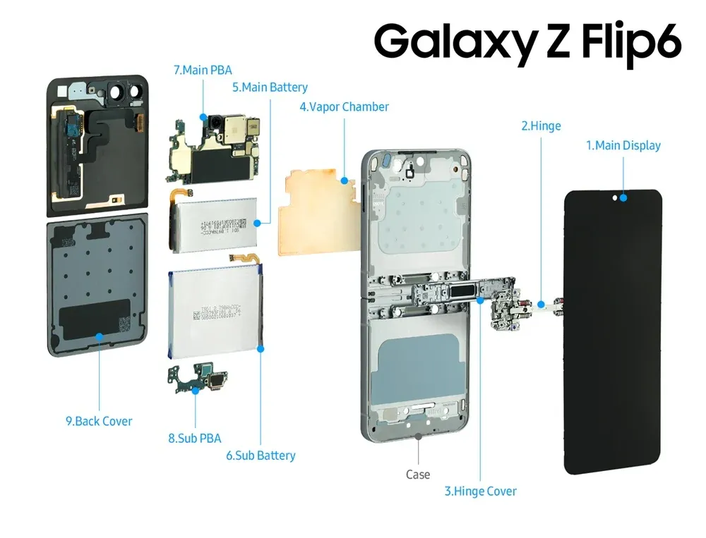 Samsung Galaxy Z Flip 6 внутренности рисунок 1